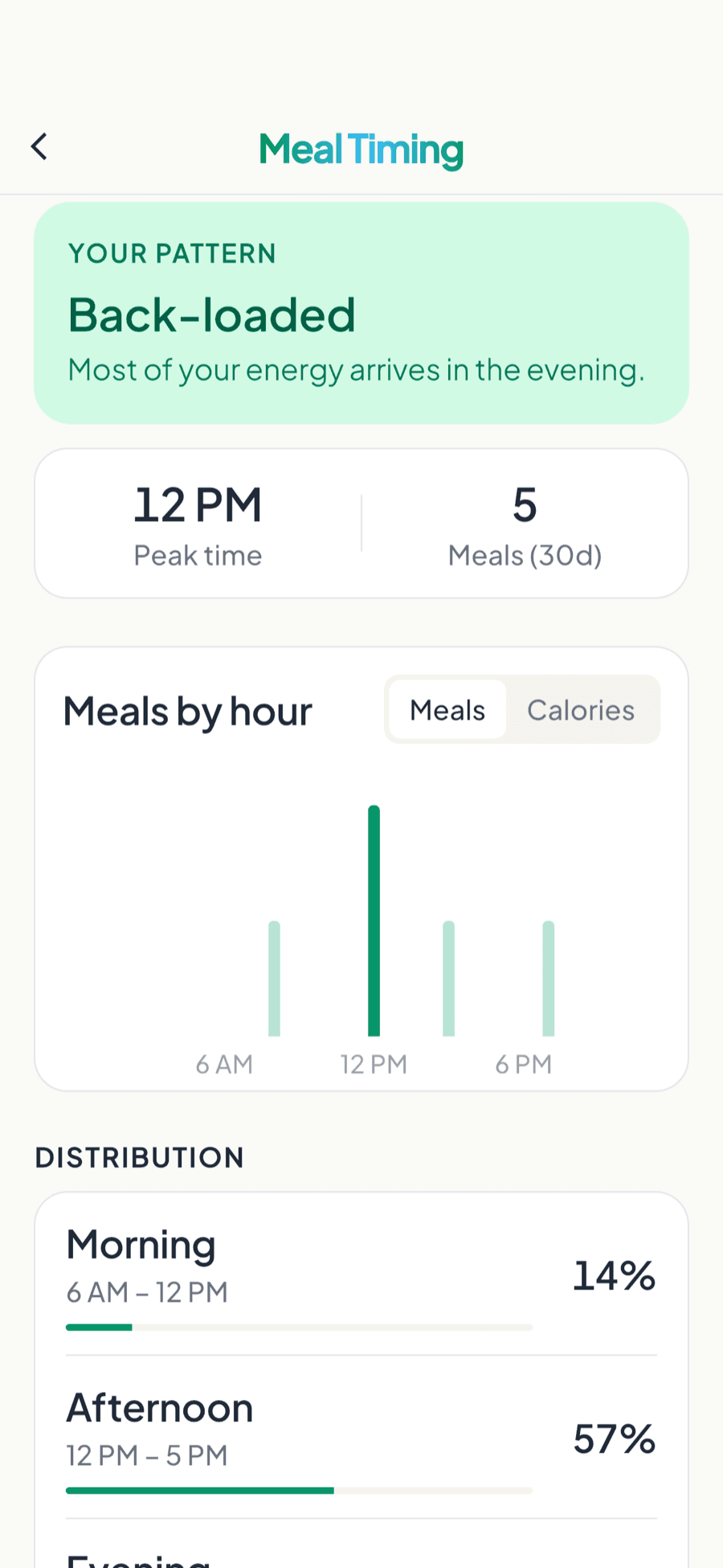 Meal Timing