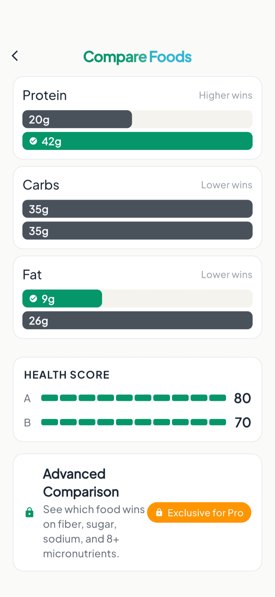 Compare Foods