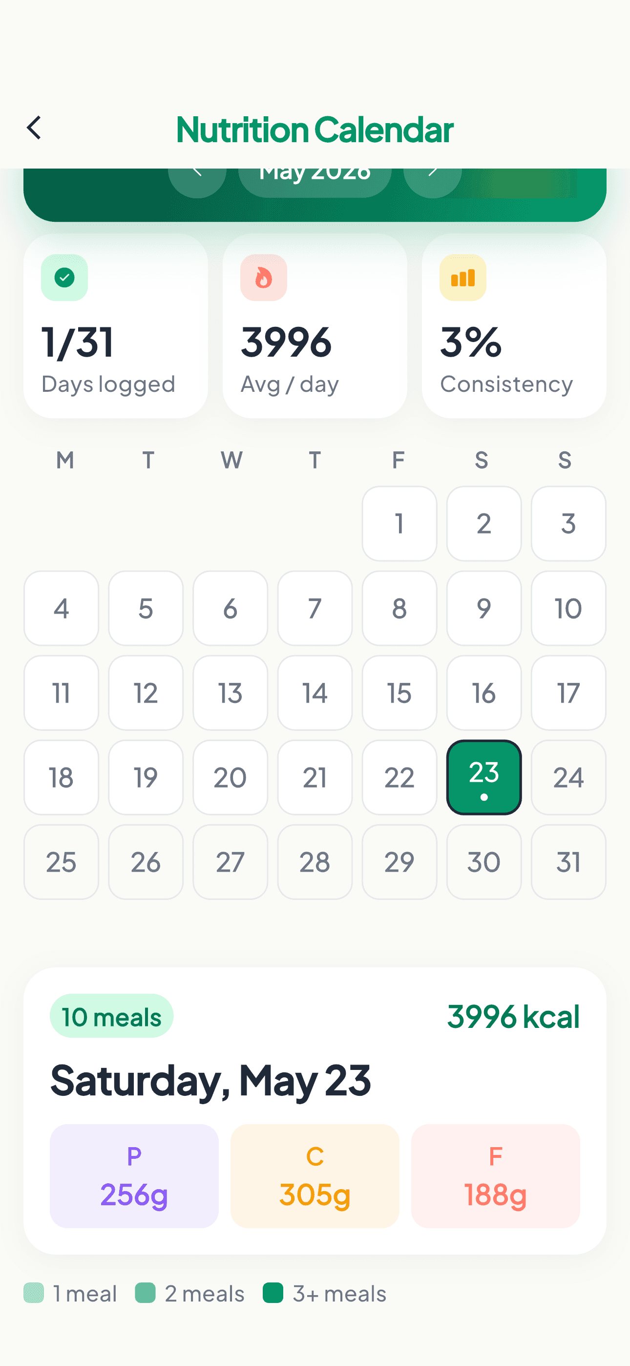 Nutrition Calendar screen