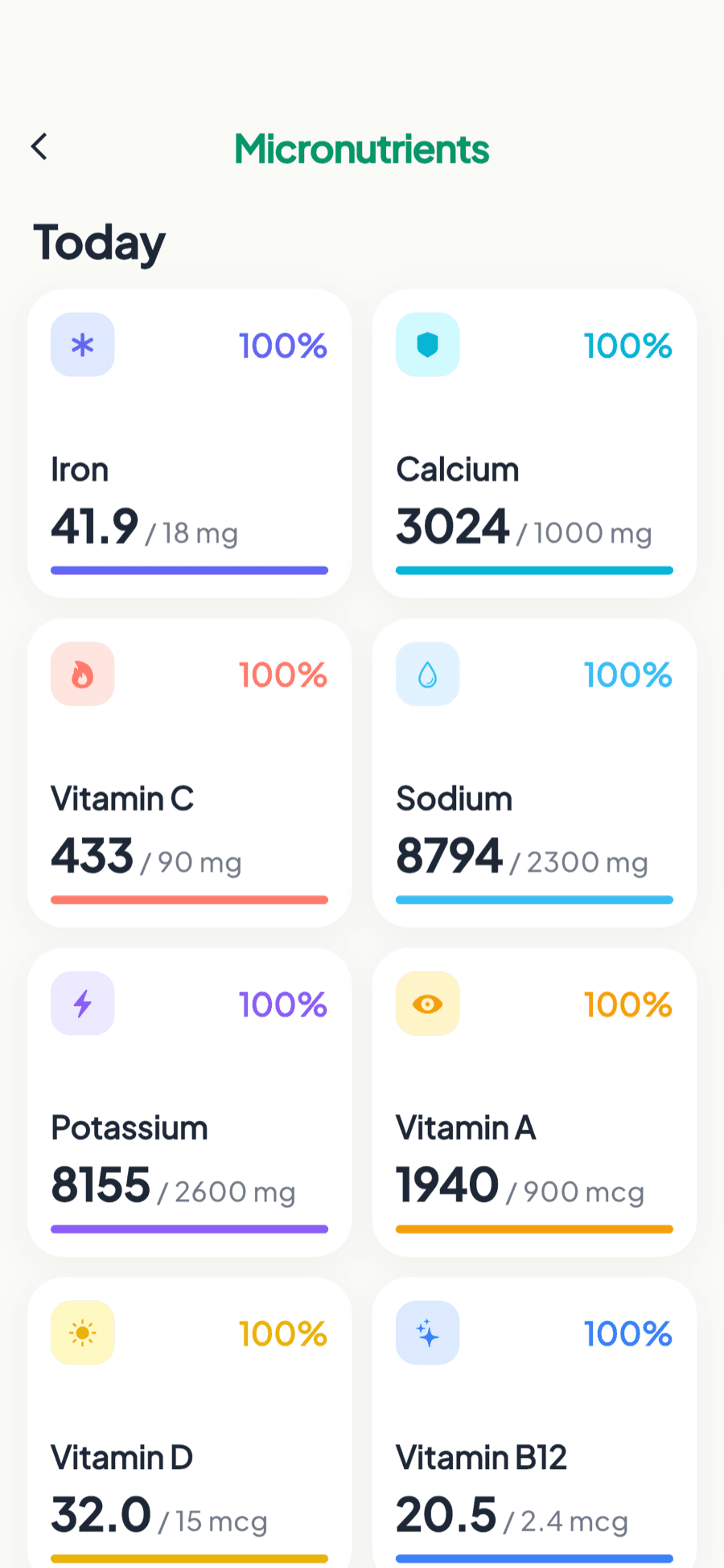 Micronutrient Goals