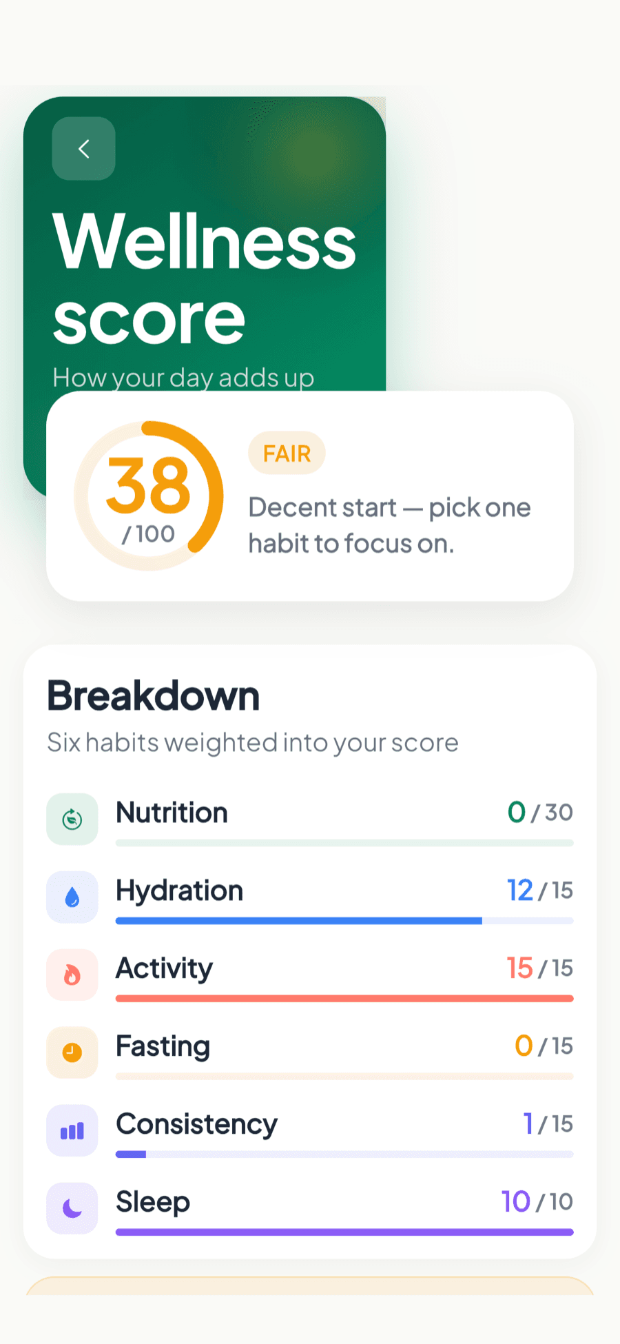 Wellness Score