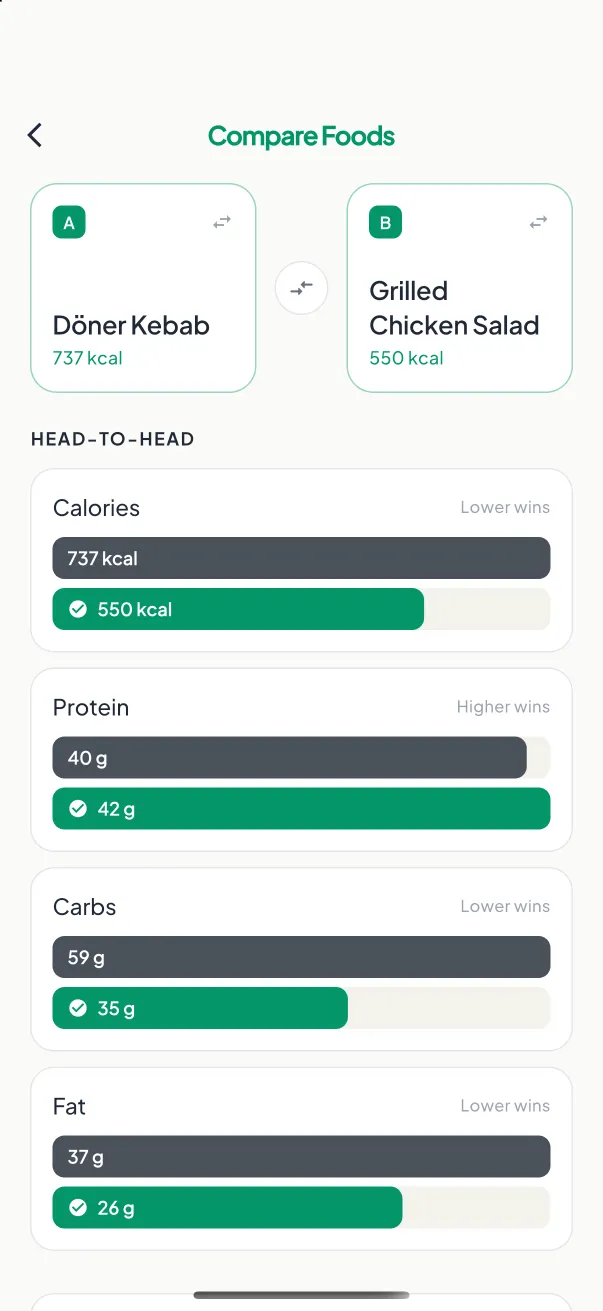 Compare Foods