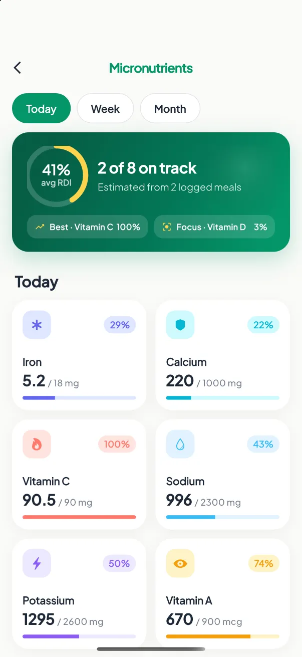 Micronutrients