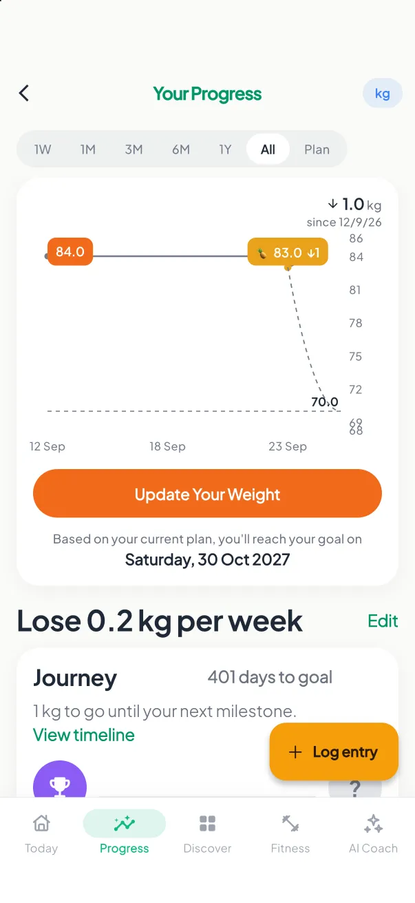Weight Progress