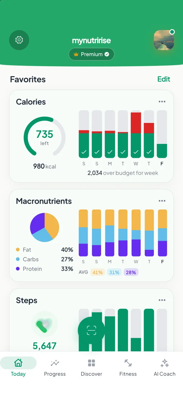 MyNutriRise Dashboard