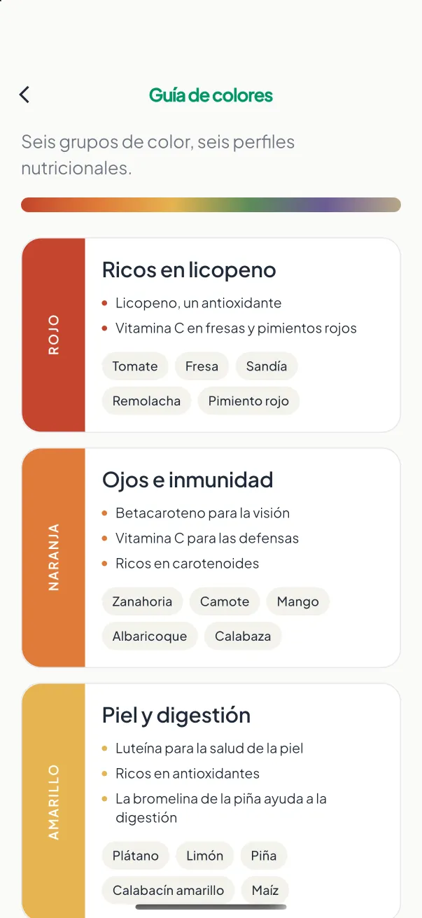 Pantalla de Guía de colores