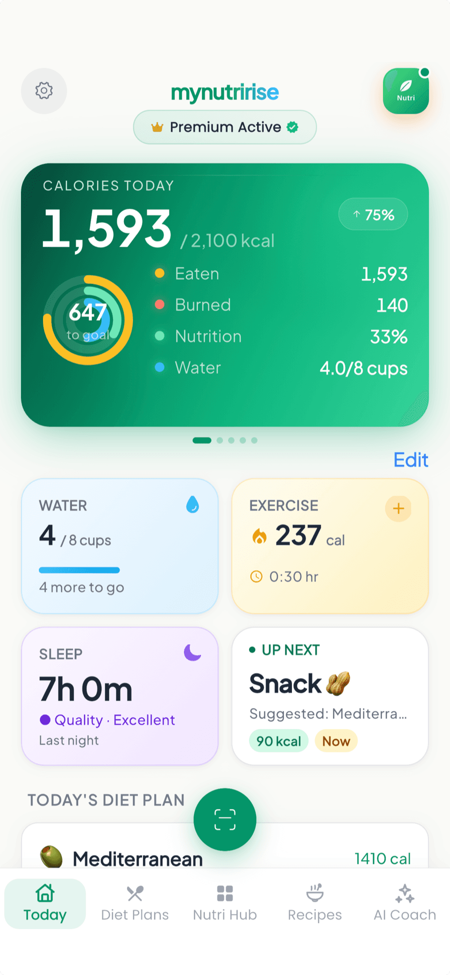 MyNutriRise Dashboard