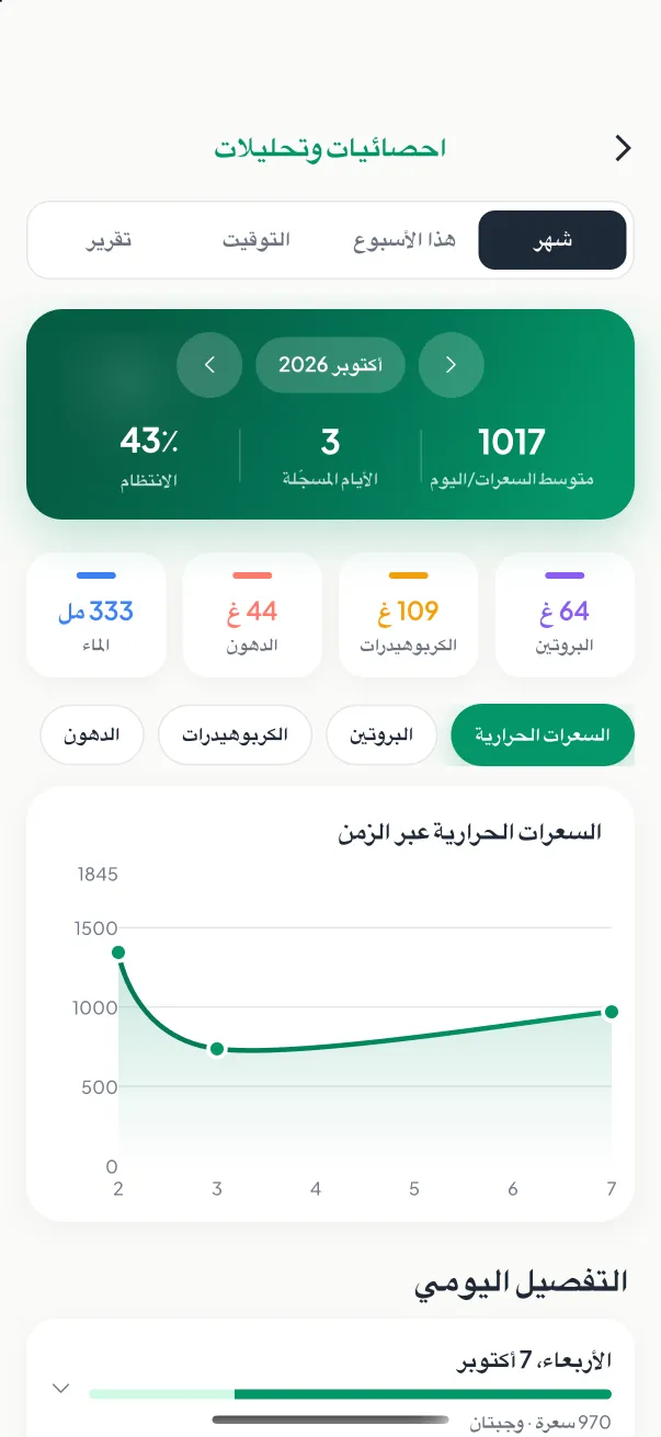 التحليلات والاتجاهات