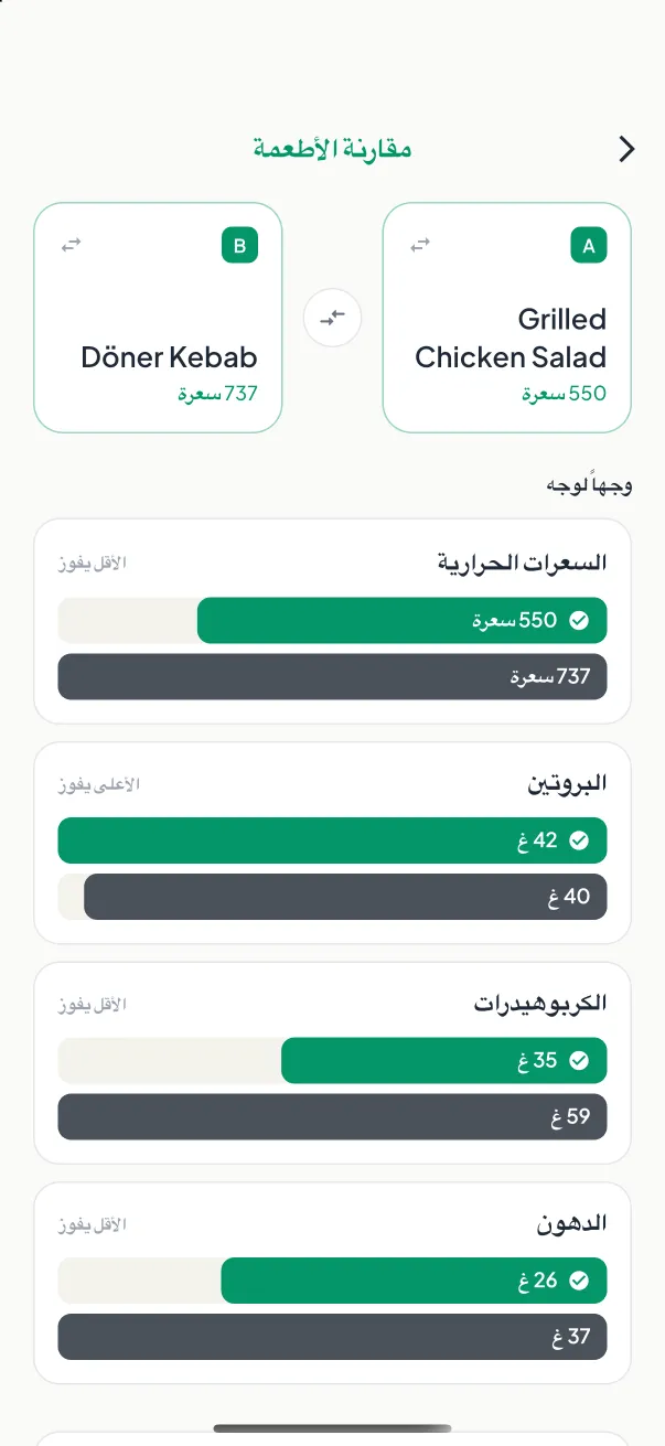 مقارنة الأطعمة