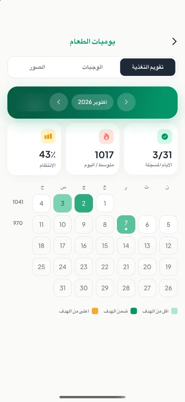 شاشة تقويم التغذية