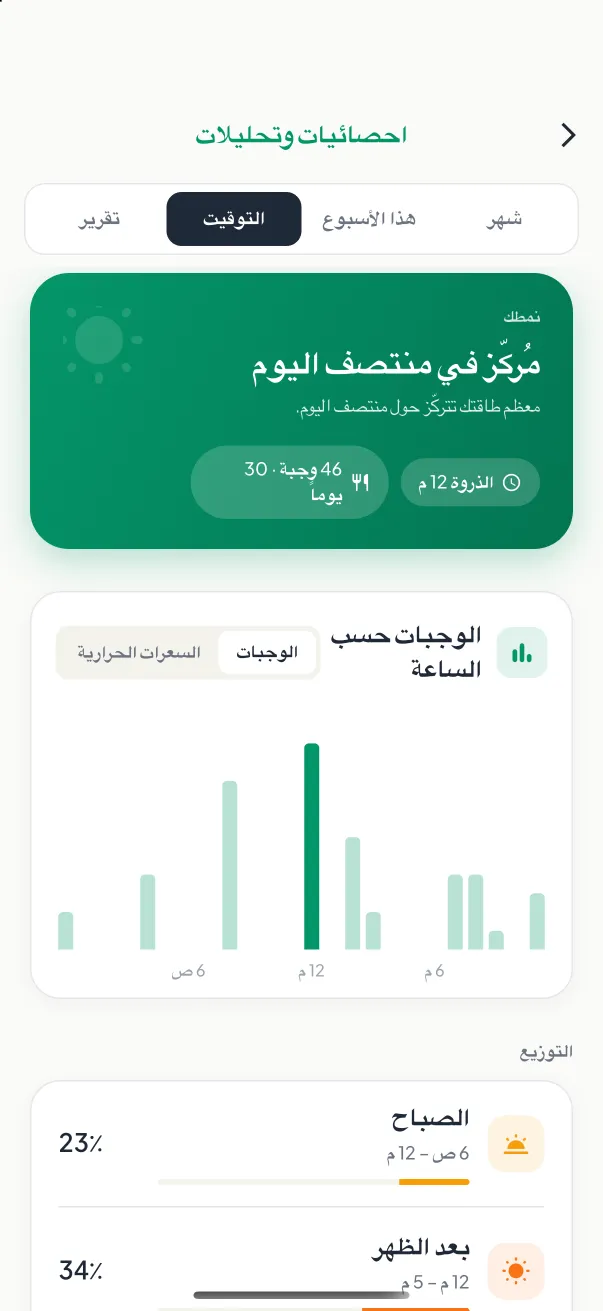 مواعيد الوجبات