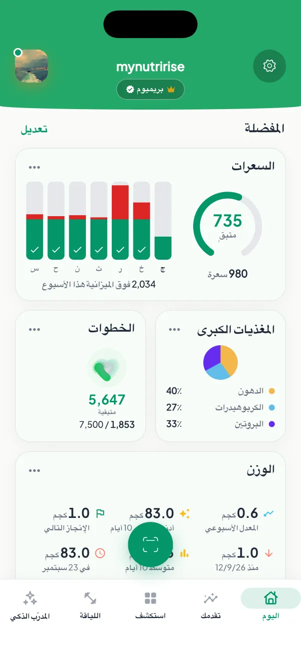لوحة تحكم MyNutriRise