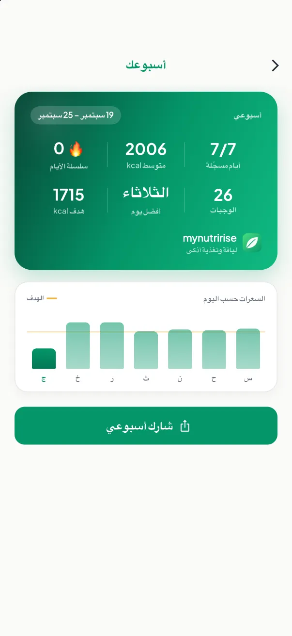التقرير الأسبوعي