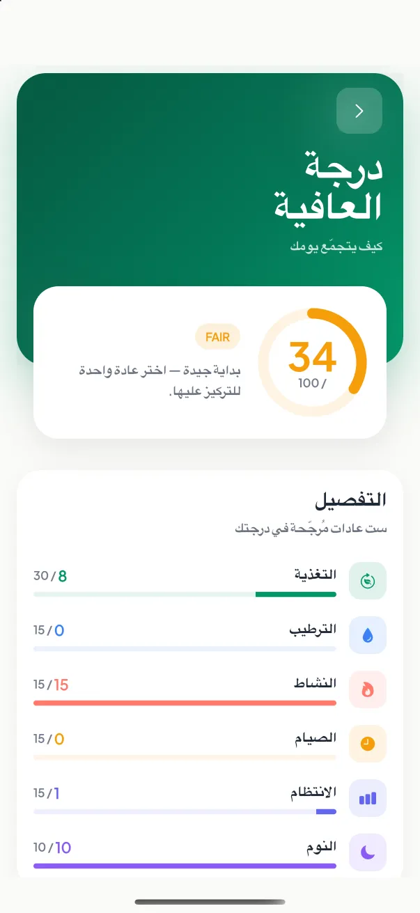 مؤشر العافية