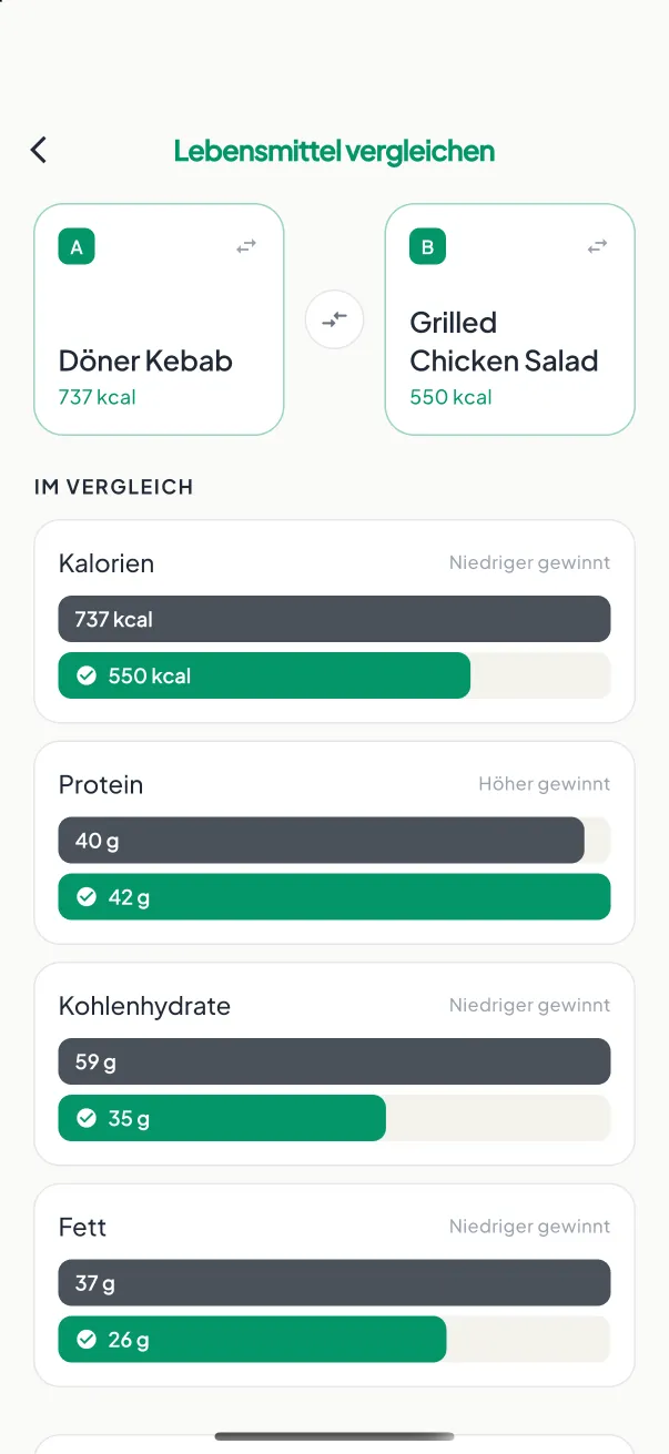 Screen: Lebensmittel vergleichen