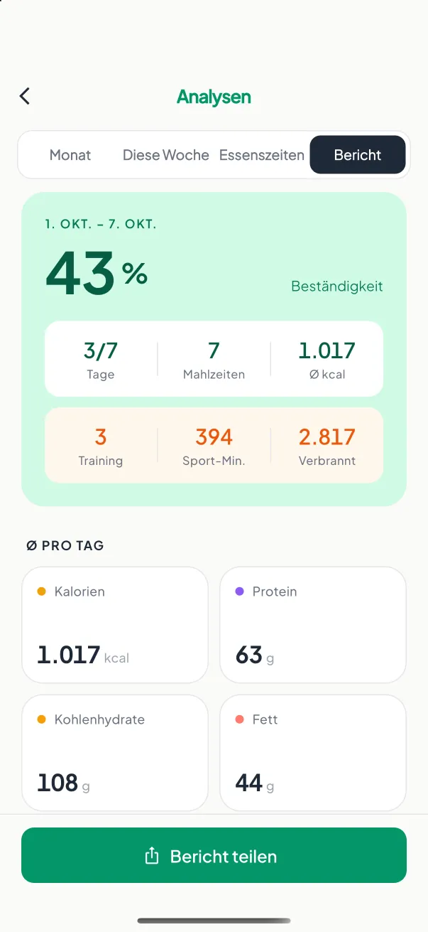 Screen: Daten exportieren
