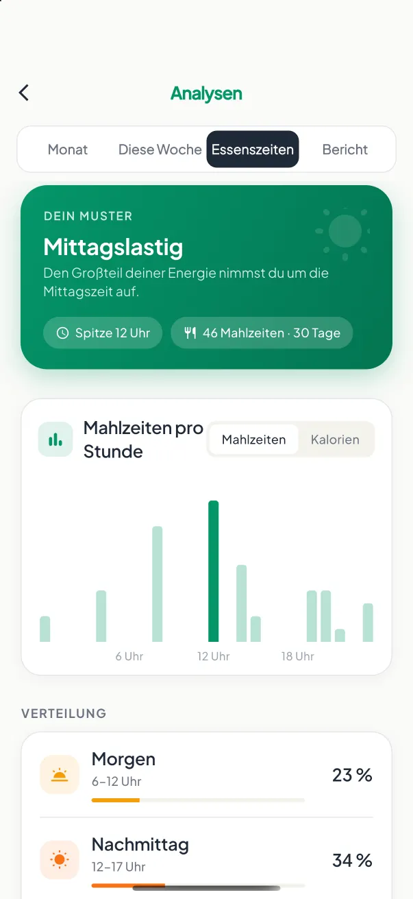 Essenszeiten