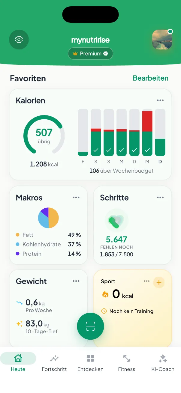 MyNutriRise-Dashboard mit Kalorien-, Wasser-, Bewegungs- und Schlaf-Tracking