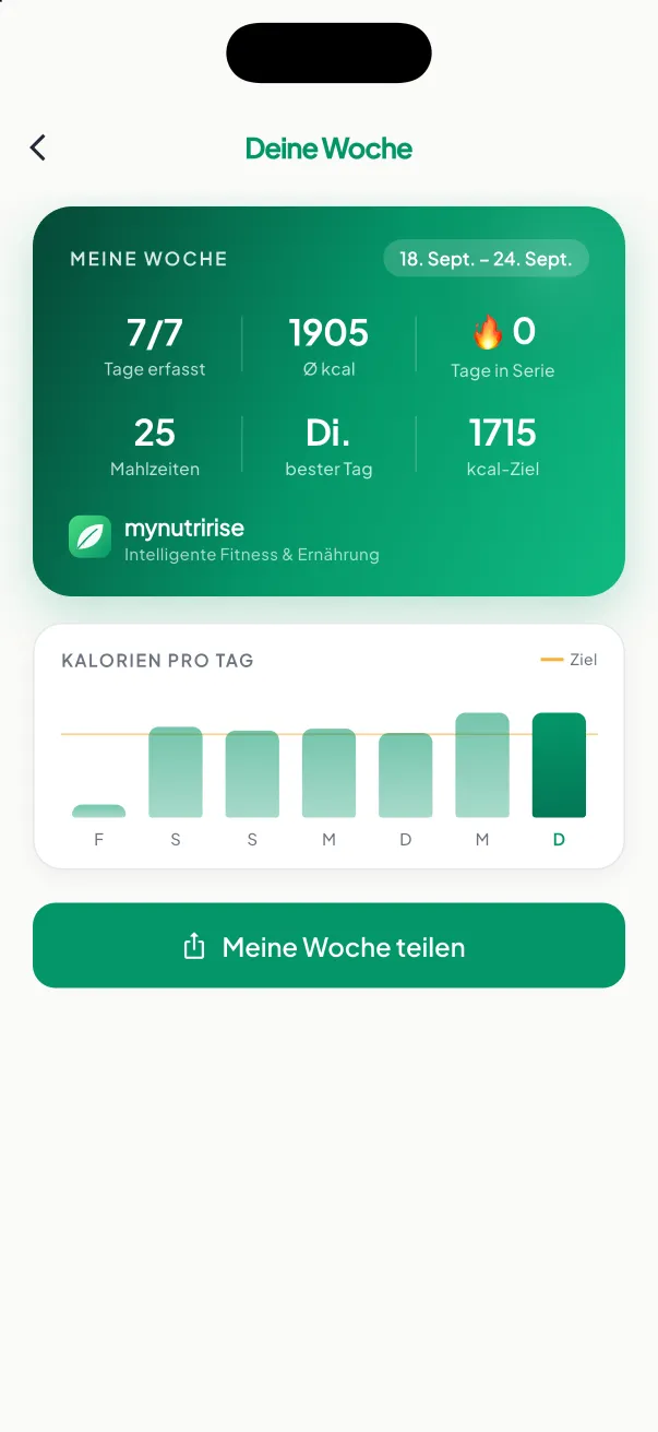 Wochenbericht