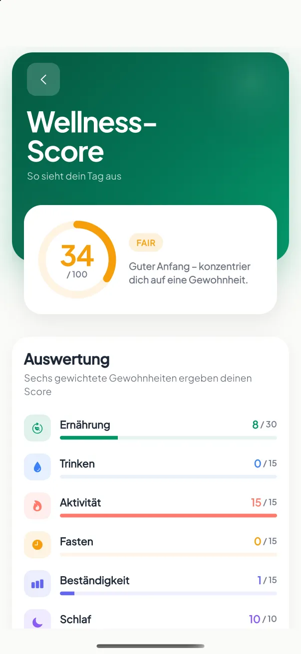 Wellness-Score