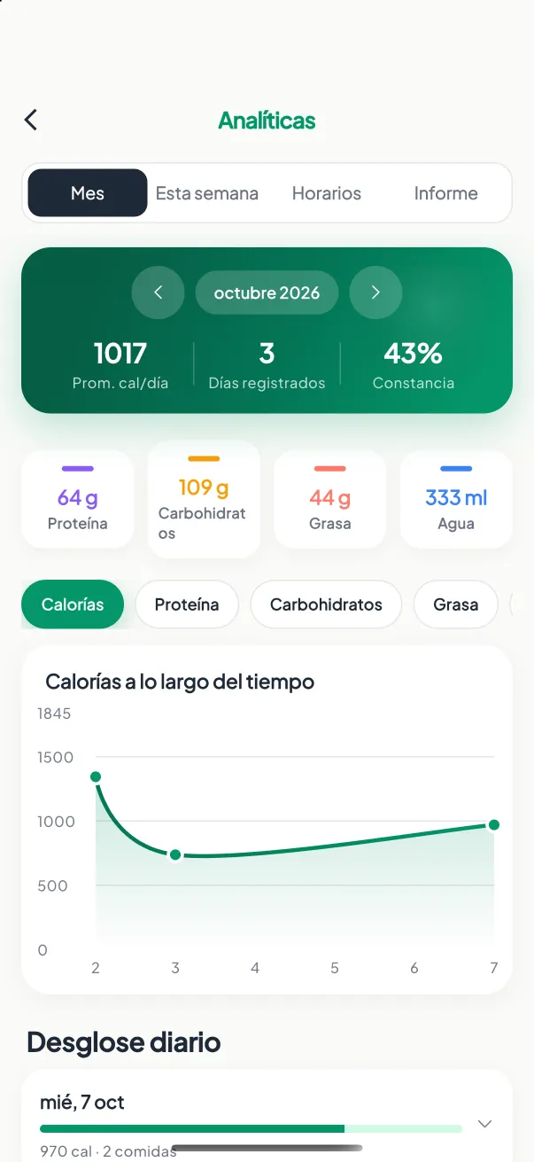 Analíticas y tendencias