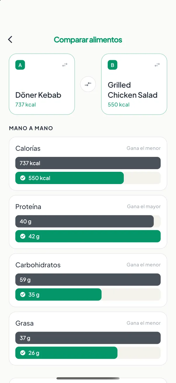 Comparar alimentos