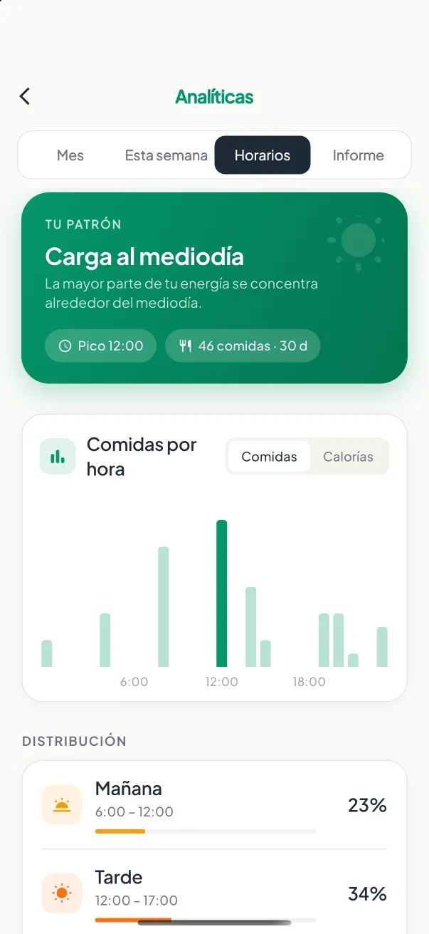 Horario de comidas
