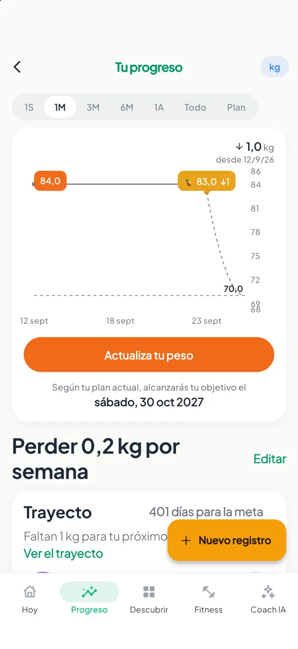 Progreso de peso