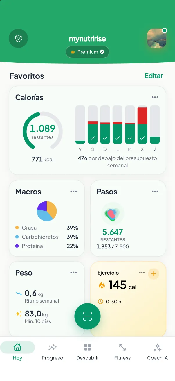 Panel de MyNutriRise