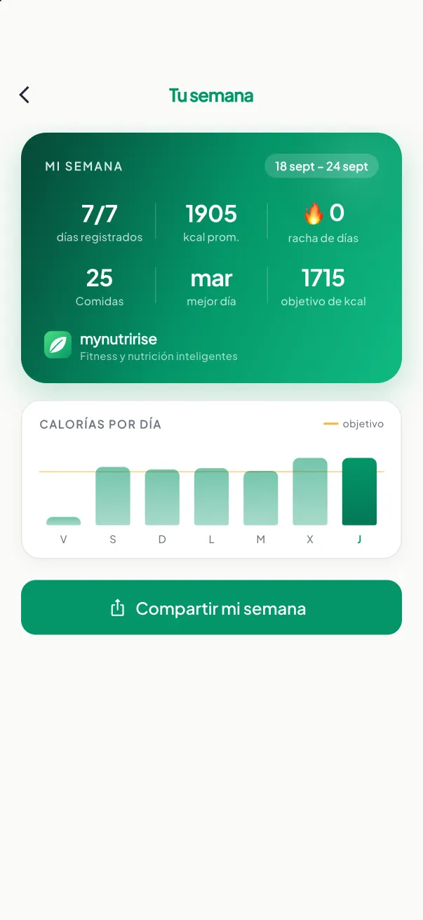 Informe semanal