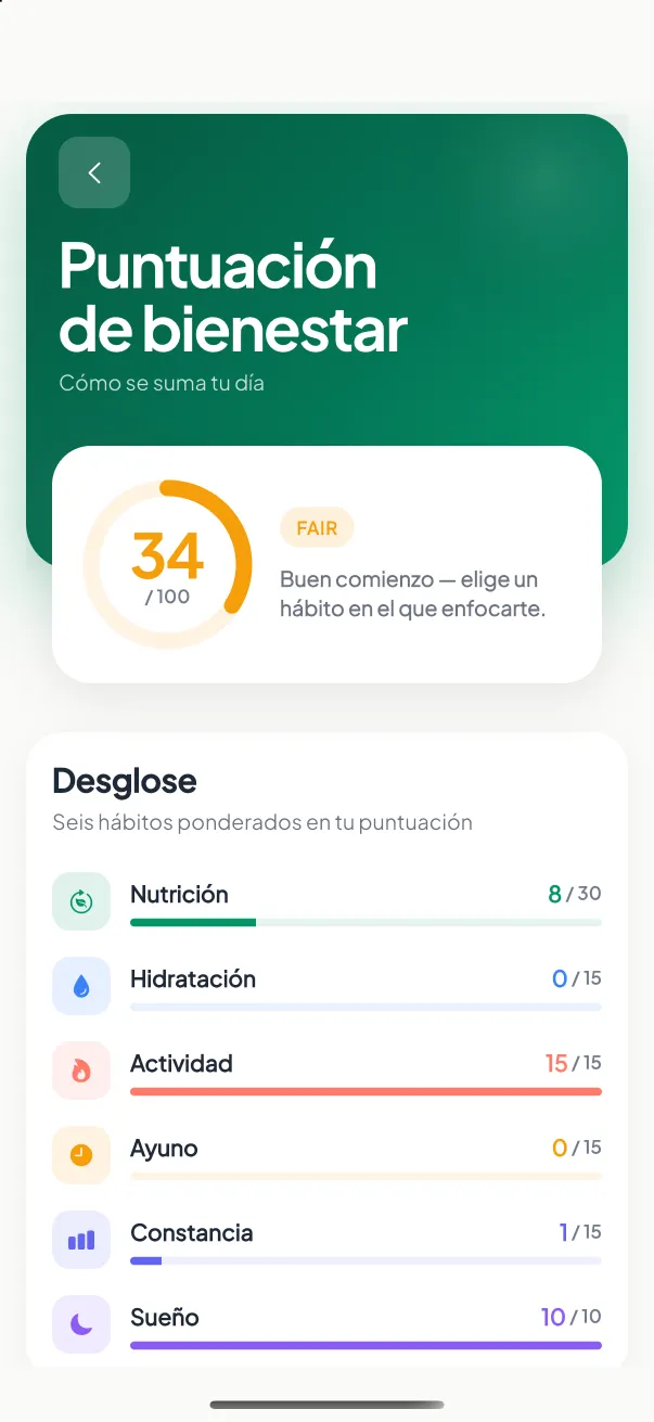 Puntaje de bienestar