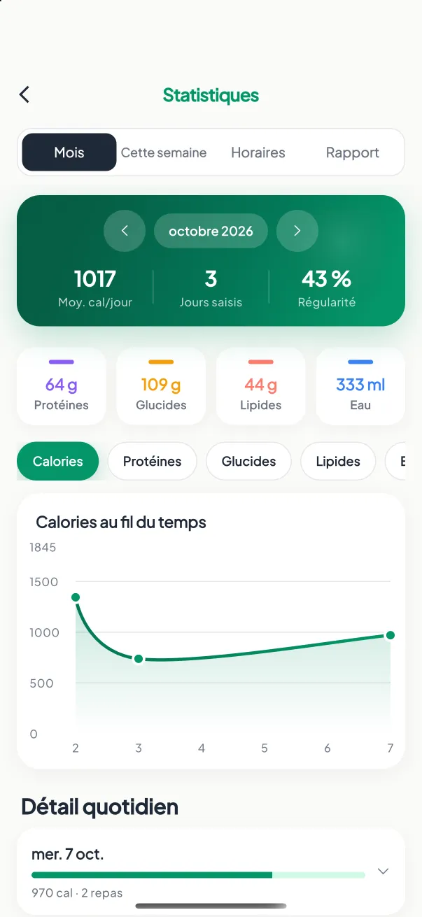 Statistiques et tendances