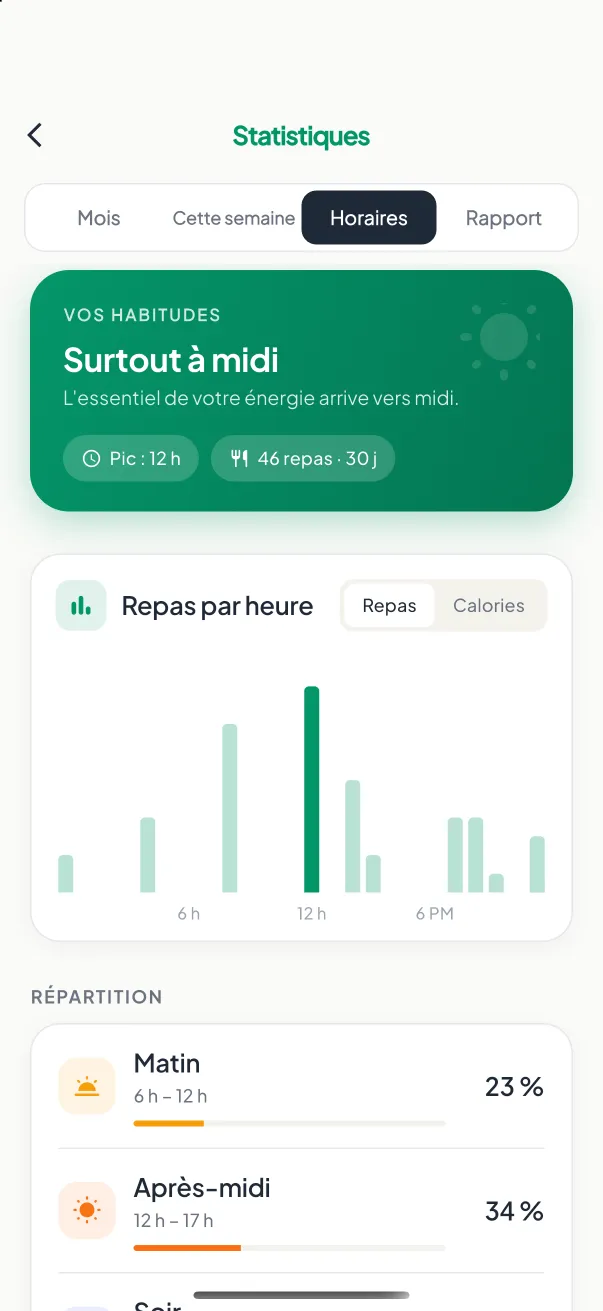 Horaires des repas