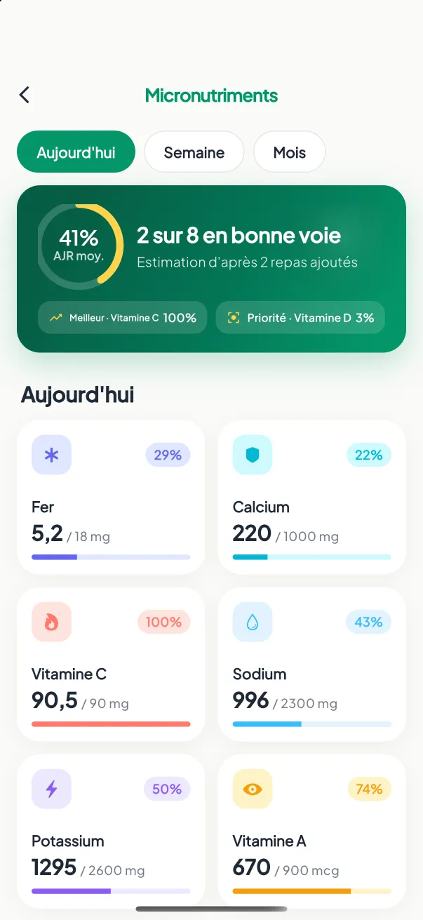 Micronutriments