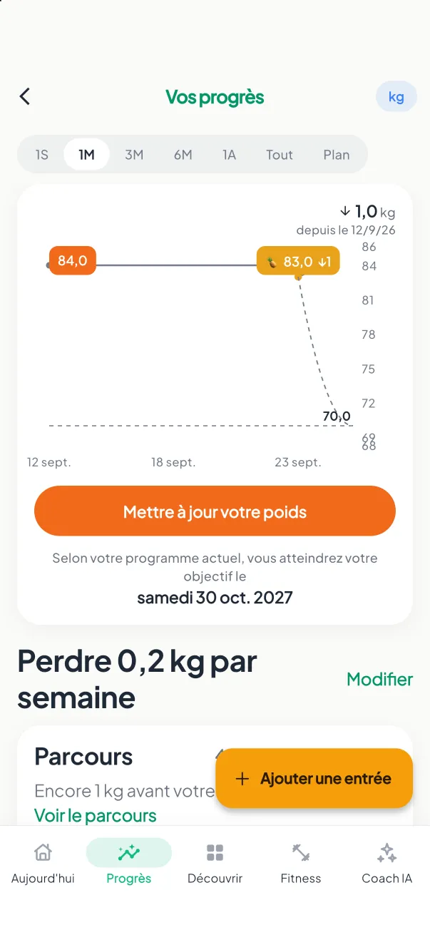 Évolution du poids