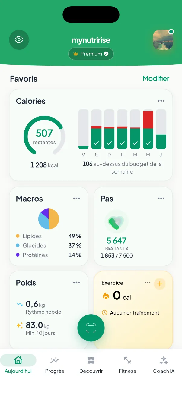 Tableau de bord MyNutriRise avec suivi des calories, de l’eau, de l’exercice et du sommeil