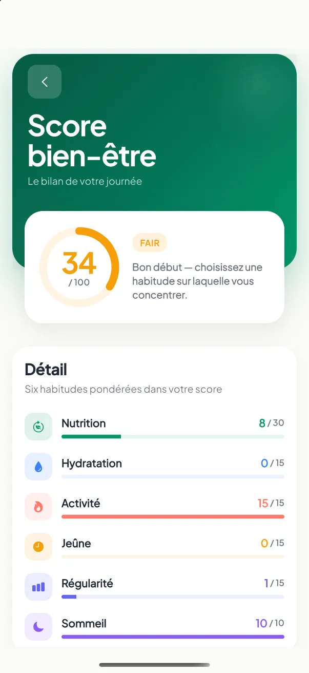 Score bien-être