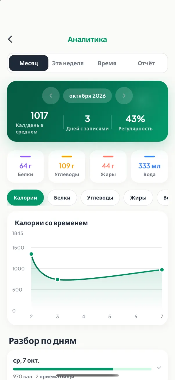 Аналитика и тренды