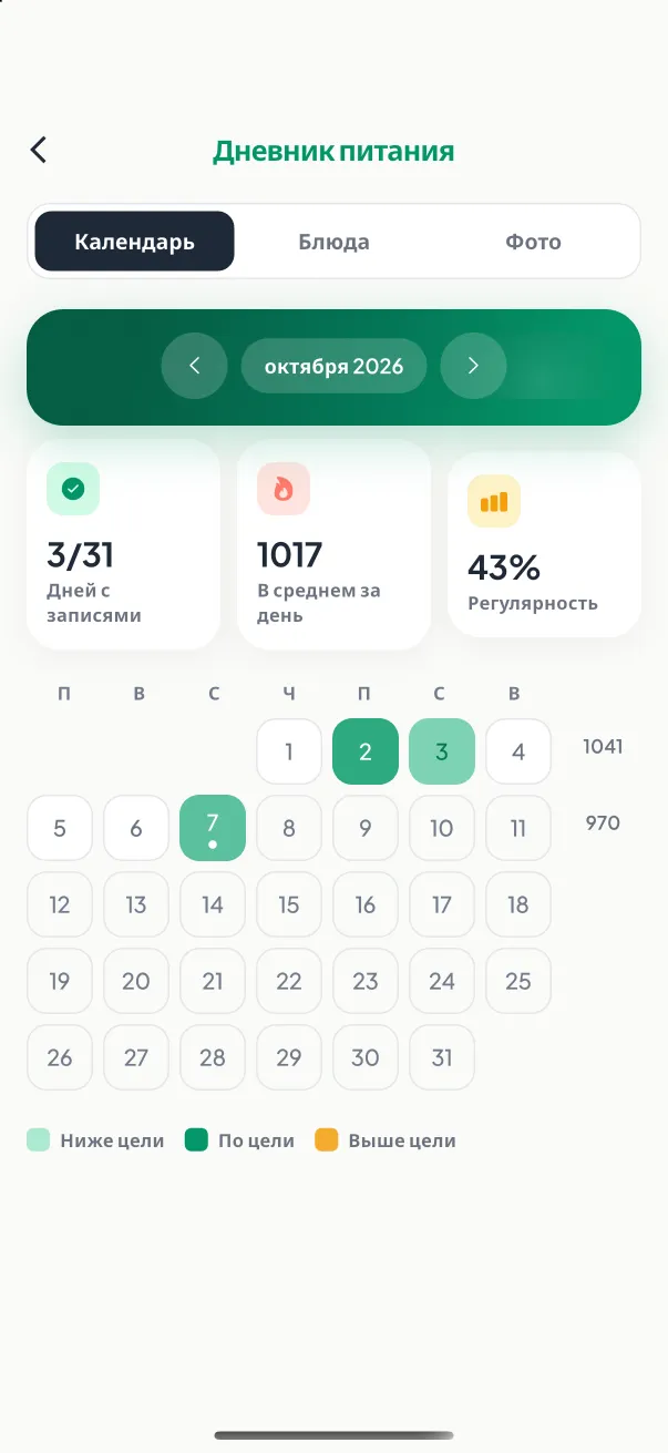 Экран «Календарь питания»