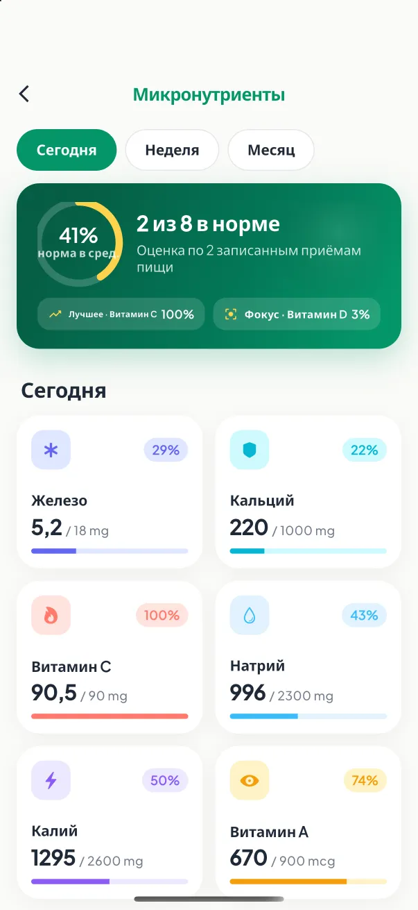 Микронутриенты