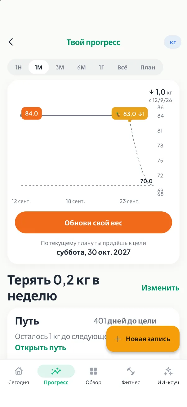Прогресс веса