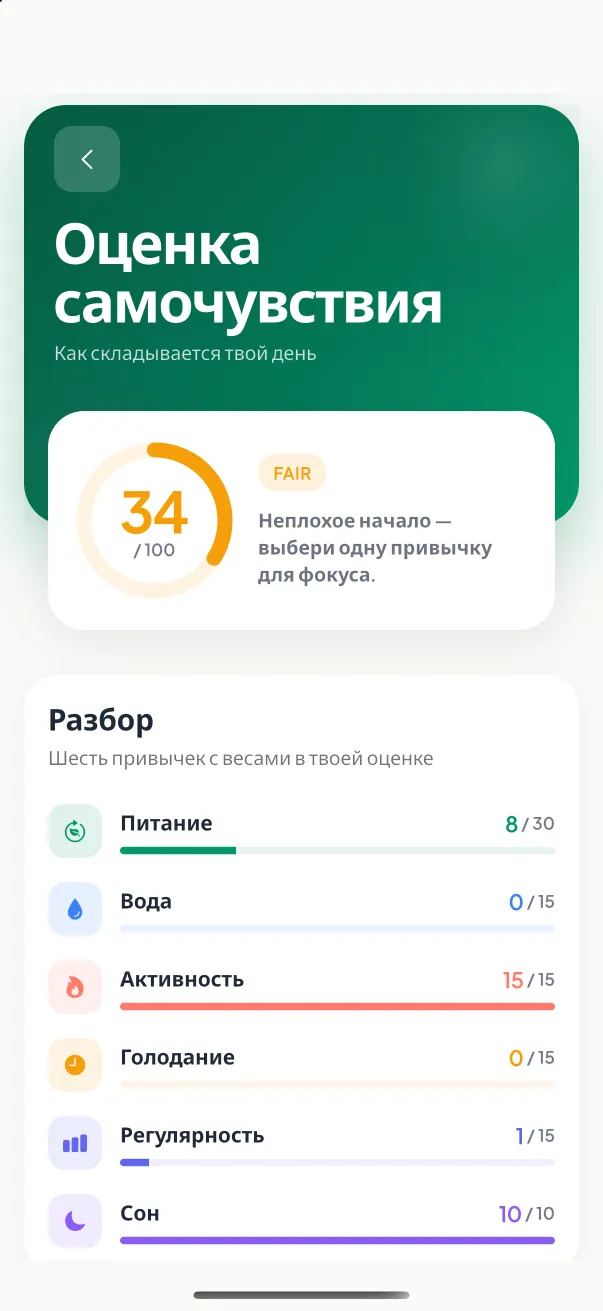 Оценка самочувствия